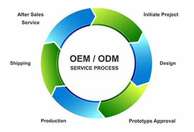 OEM-ODM